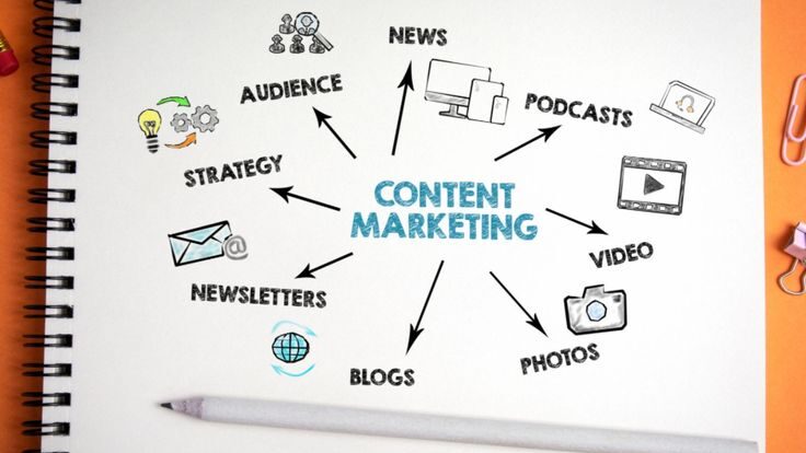 Content and Copywriting